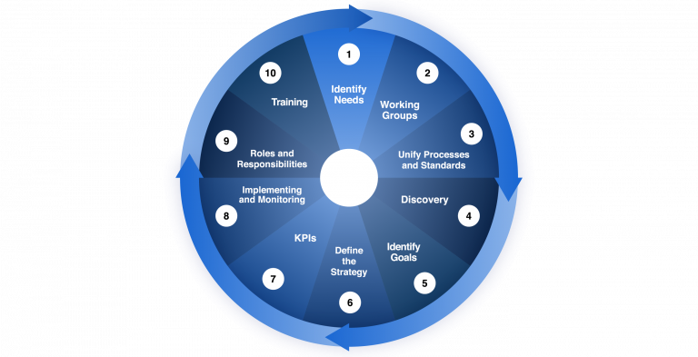 Space Management Strategy - The Ultimate Guide