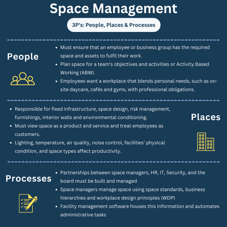 Strategic Space Management: A Comprehensive Guide